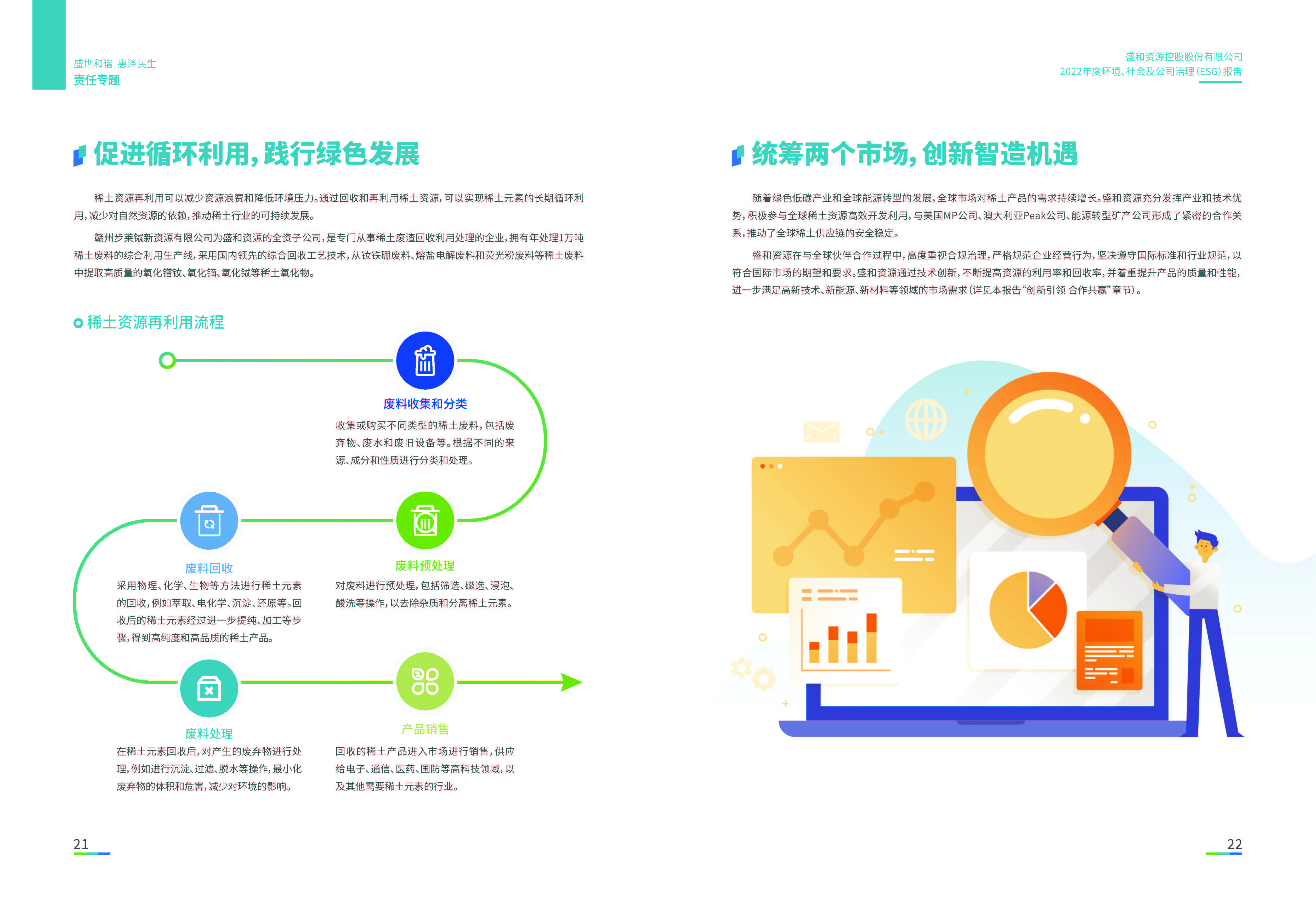 1.304am永利集团资源：304am永利集团资源2022年度环境、社会、公司治理（ESG）报告_页面_12