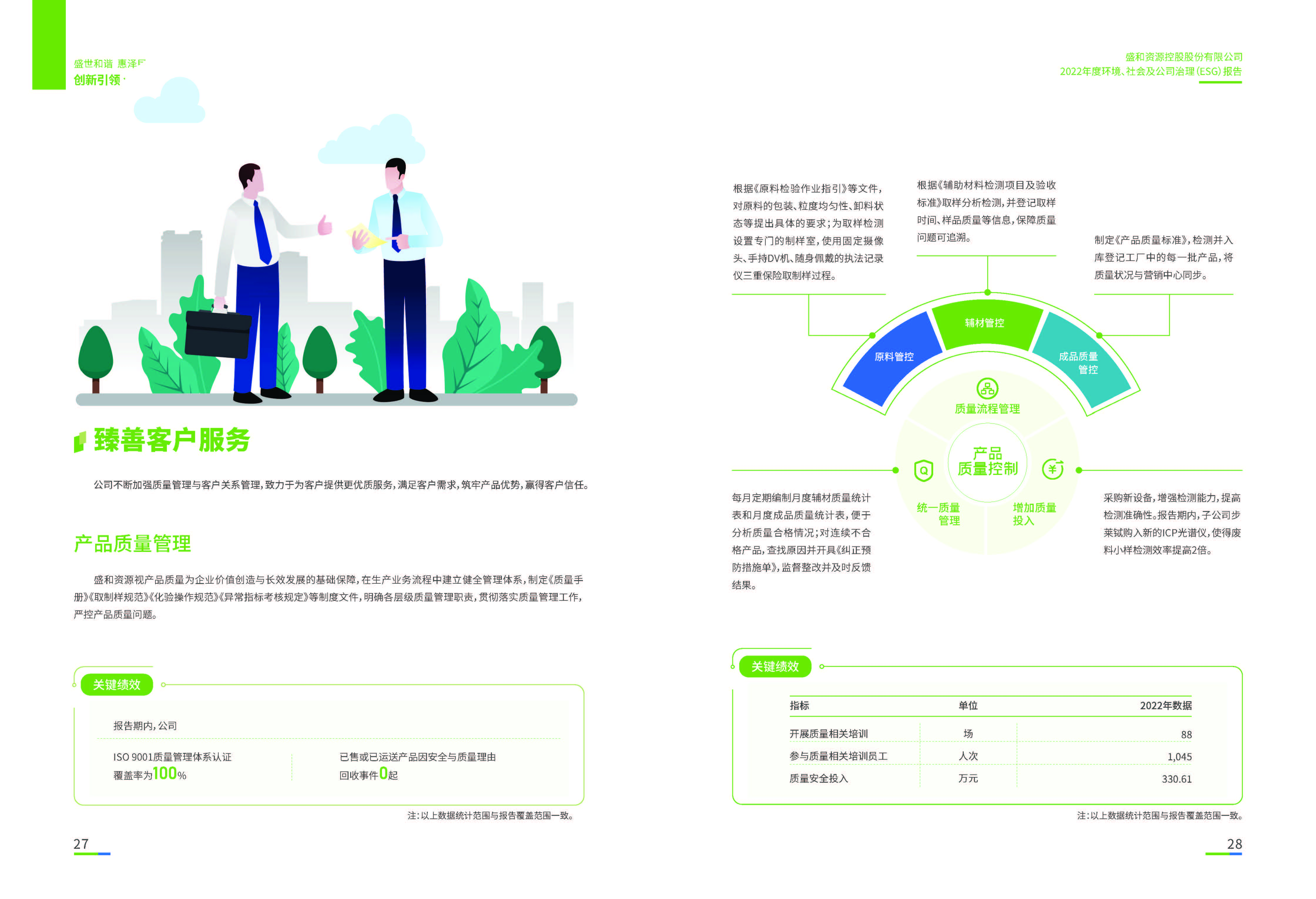 1.304am永利集团资源：304am永利集团资源2022年度环境、社会、公司治理（ESG）报告_页面_15