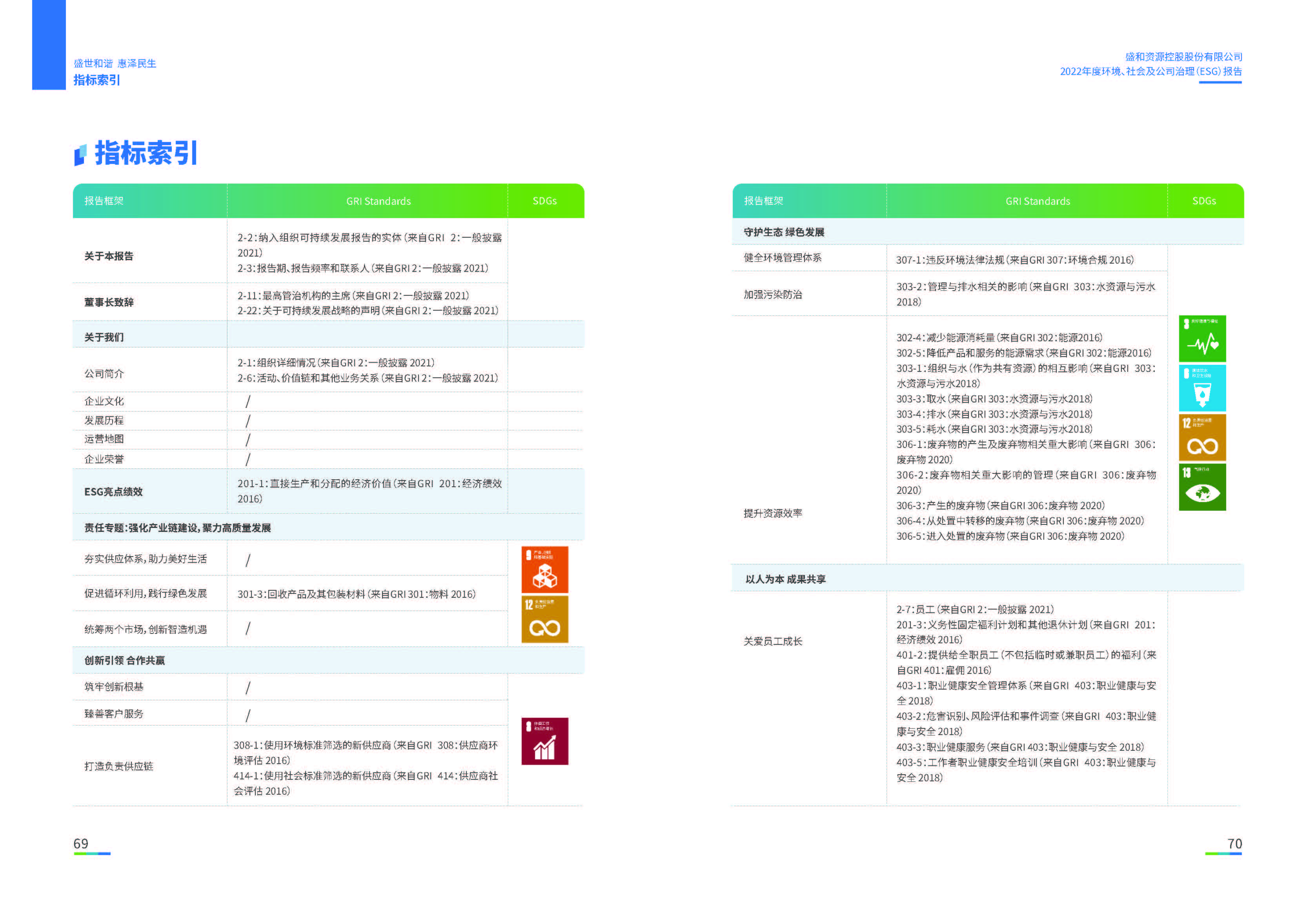 1.304am永利集团资源：304am永利集团资源2022年度环境、社会、公司治理（ESG）报告_页面_36